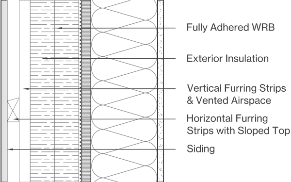 Vertical Siding Image