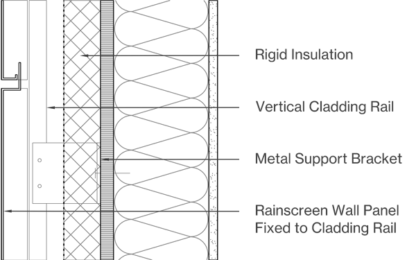 Profiled Panels Image