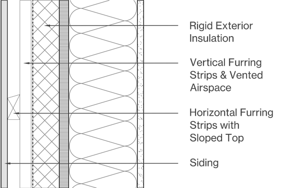 Vertical Siding Image