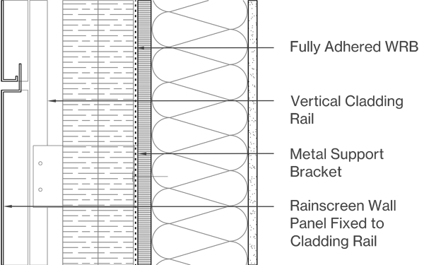 Profiled Panels Image