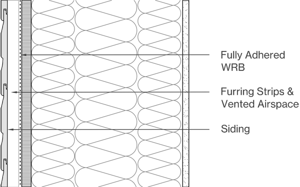 Horizontal Siding Image