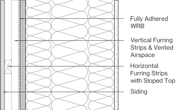Vertical Siding Image