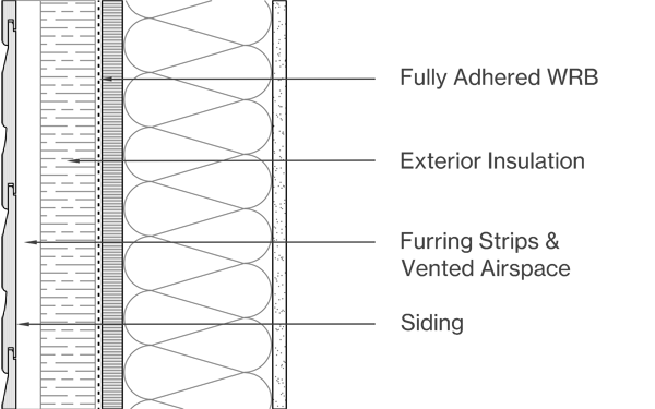 Horizontal Siding Image