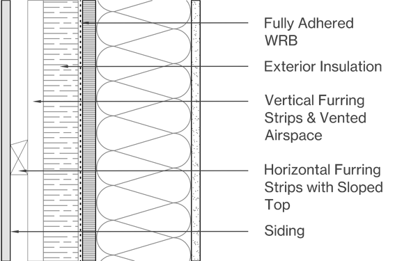 Vertical Siding Image