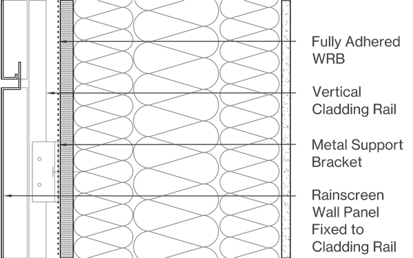 Profiled Panels Image