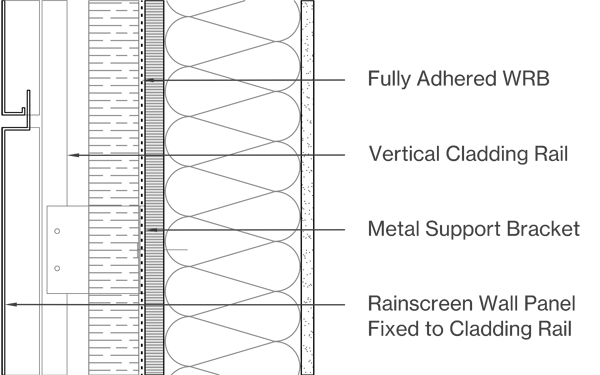 Profiled Panels Image