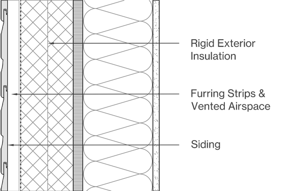 Horizontal Siding Image