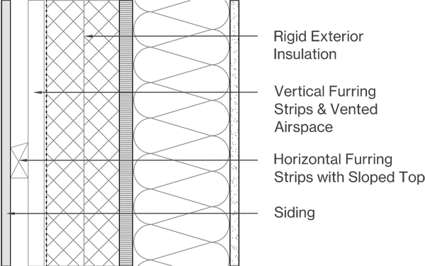 Vertical Siding Image