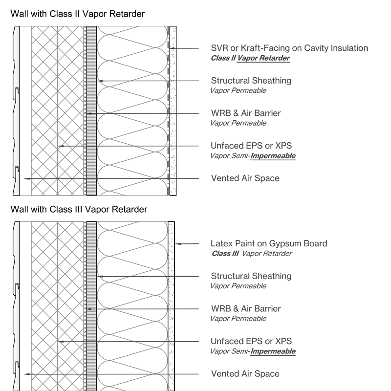 Wall Design with Unfaced EPS or XPS