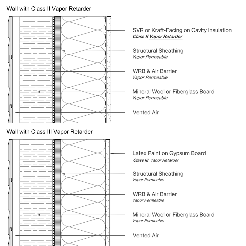 Wall Design with Mineral Wool or Fiberglass Board