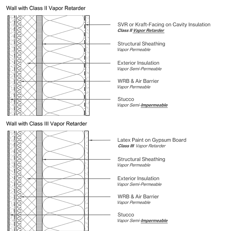 Wood Frame Wall with Exterior Insulation