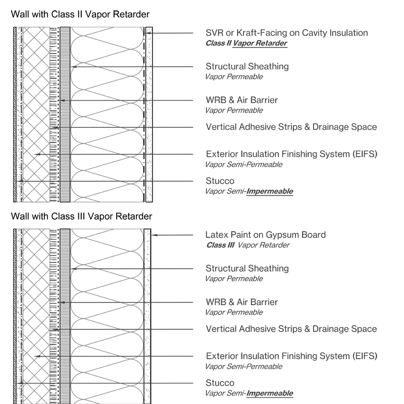 Wood Frame Wall with EIFS