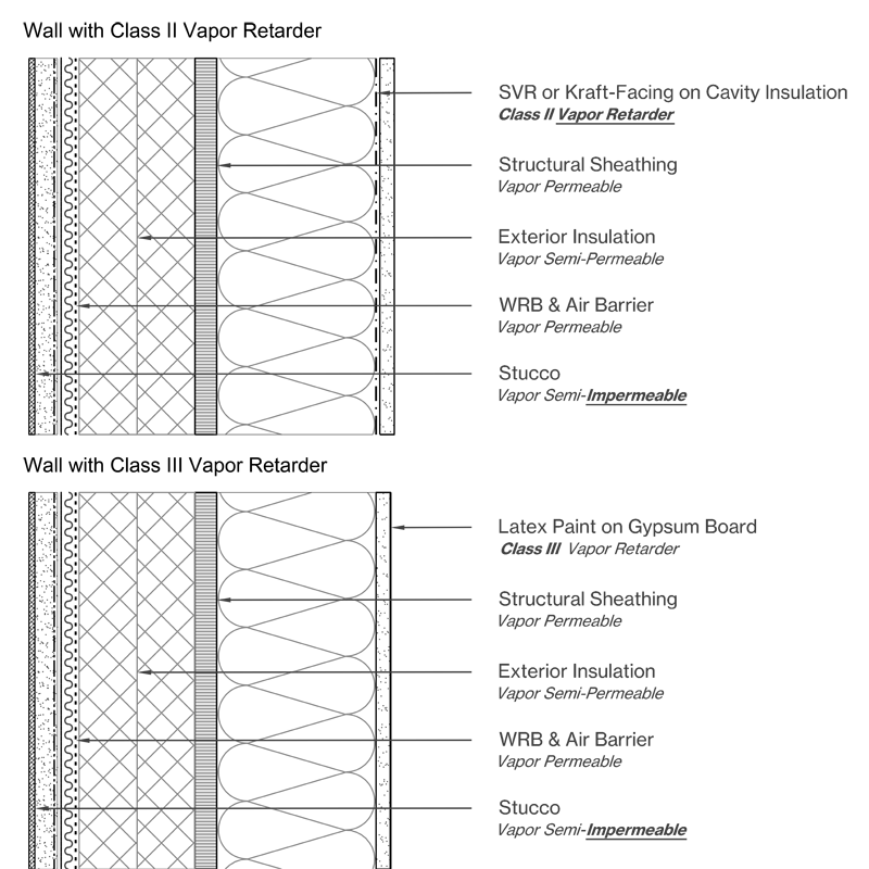Wood Frame Wall with Exterior Insulation