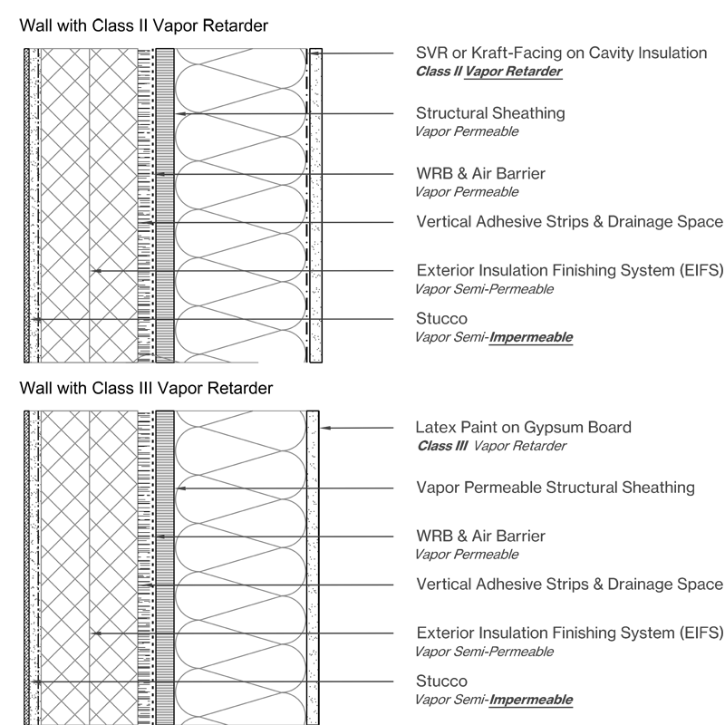 Wood Frame Wall with EIFS