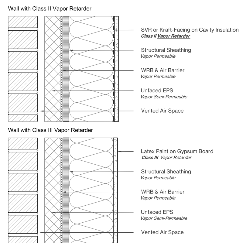 Wall Design with Unfaced EPS