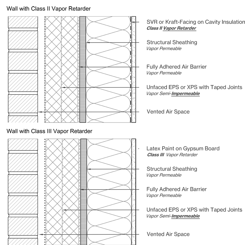 Wall Design with Unfaced EPS or XPS