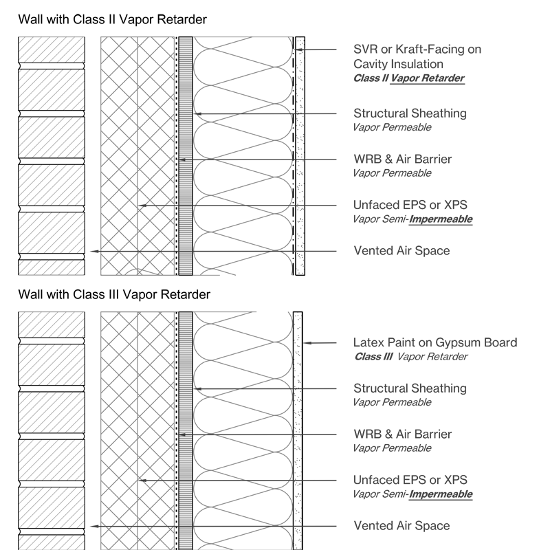 Wall Design with Unfaced EPS or XPS