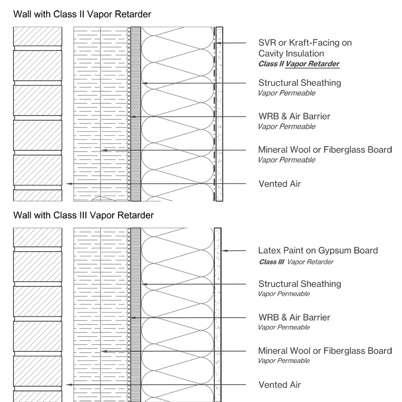 Wall Design with Mineral Wool or Fiberglass Board