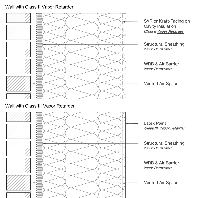 Double-Stud Wood Frame Wall