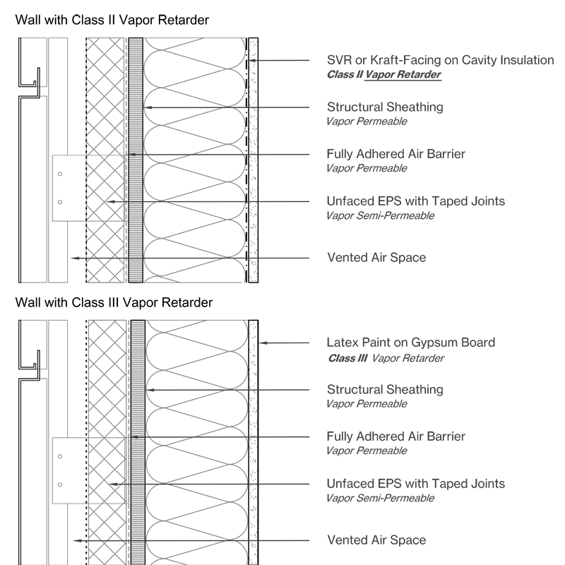 Wall Design with Unfaced EPS