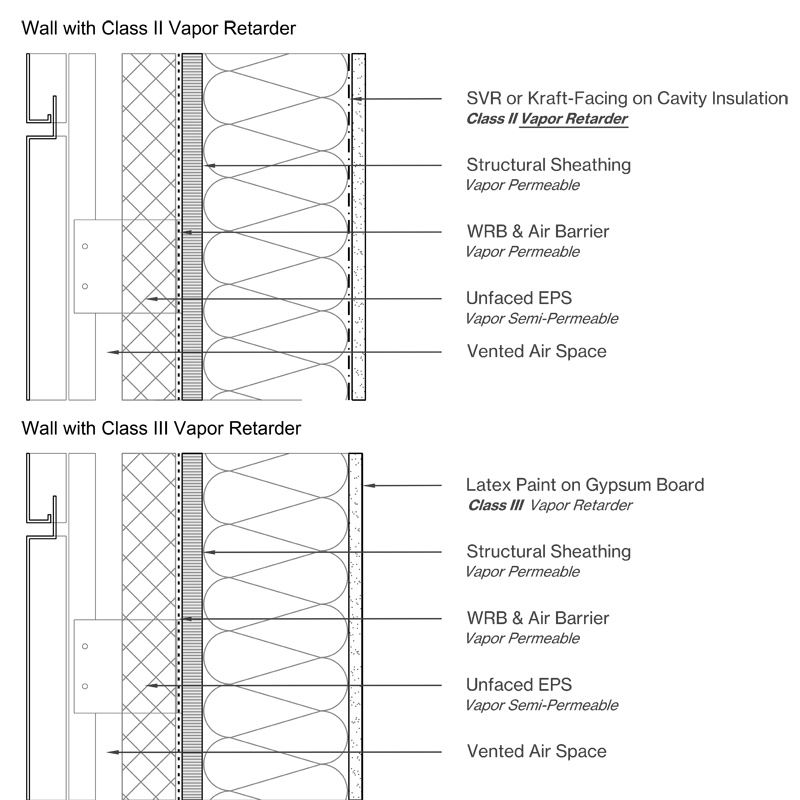 Wall Design with Unfaced EPS