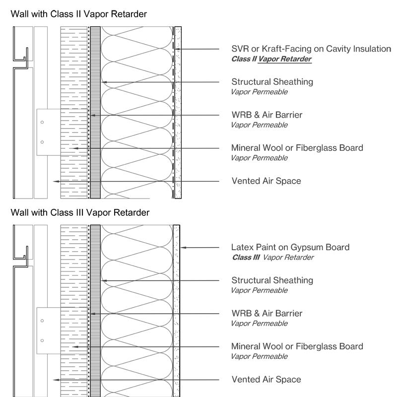 Wall Design with Mineral Wool or Fiberglass Board