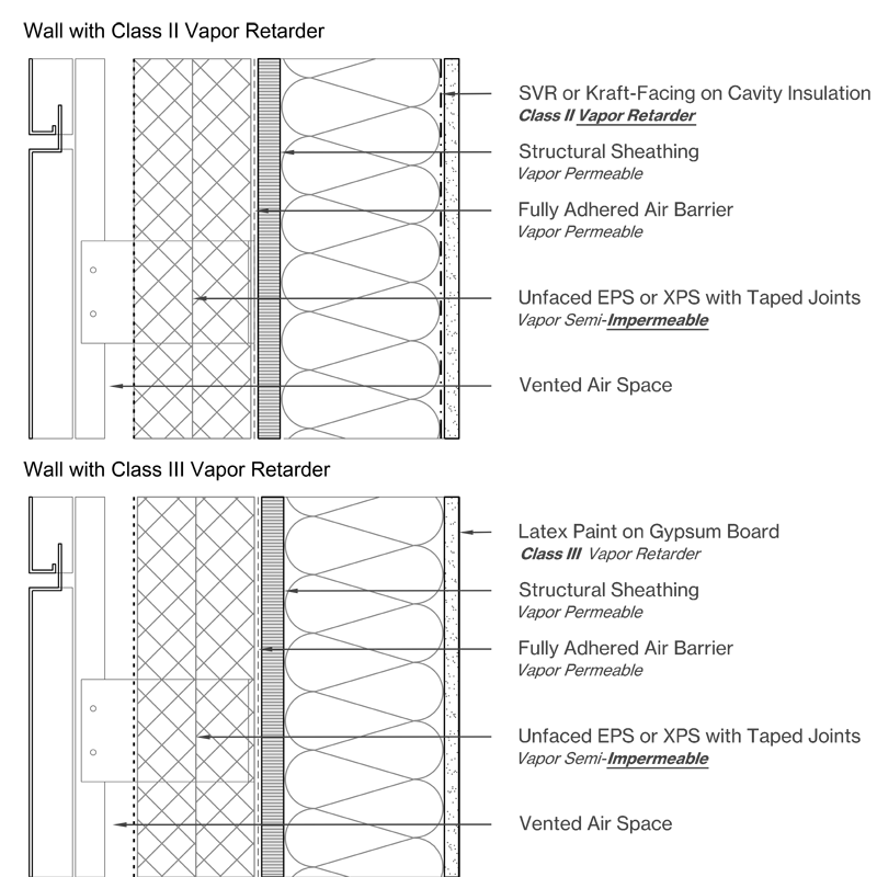 Wall Design with Unfaced EPS or XPS