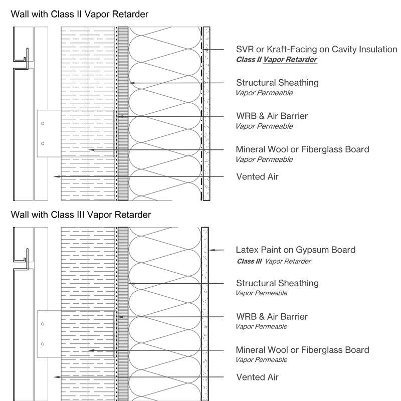Wall Design with Mineral Wool or Fiberglass Board