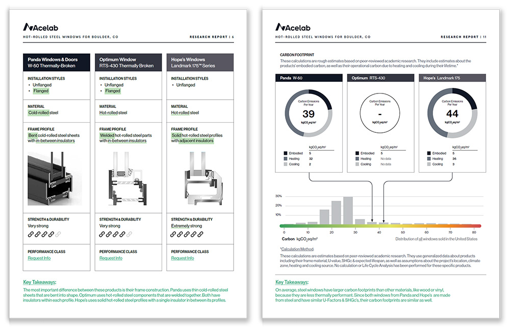 Sample Acelab Product Comparison Report