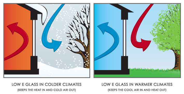 Low Emissivity Glass