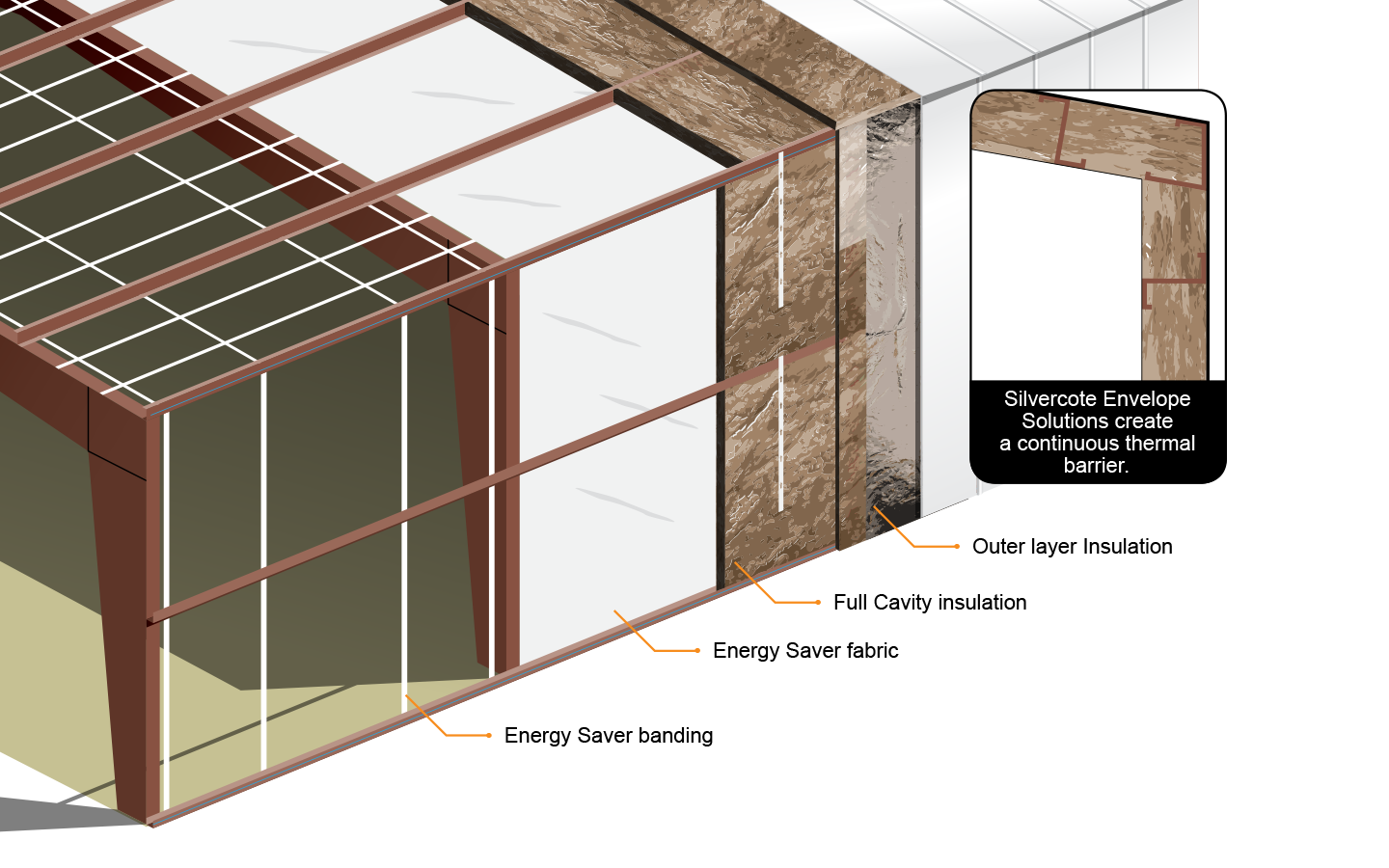 Silvercote, LLC image 5