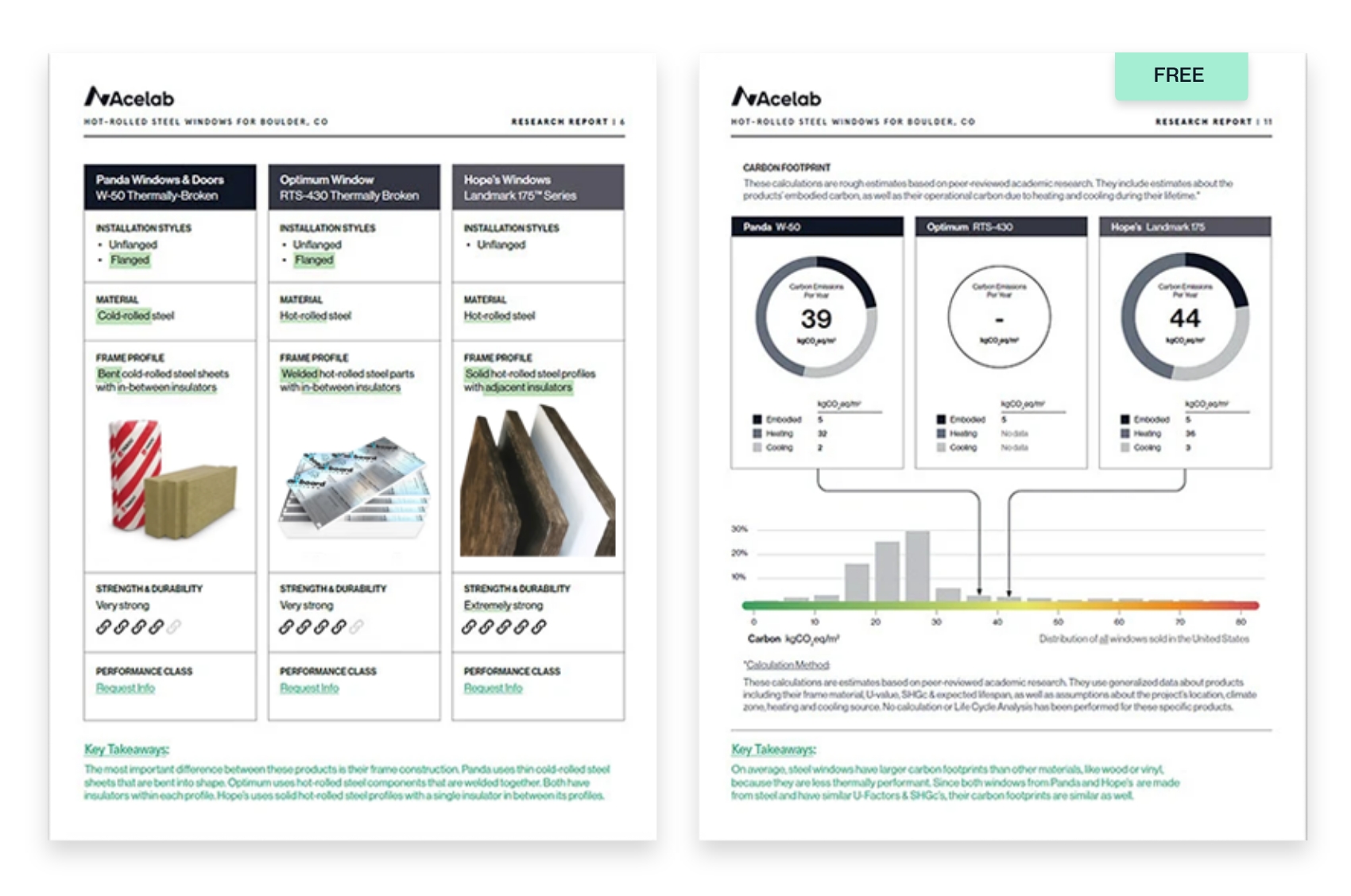 Sample Acelab Product Comparison Report