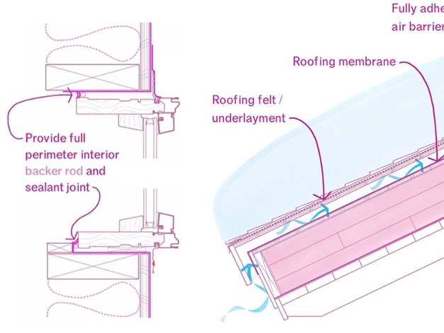 Building Science Courses Image