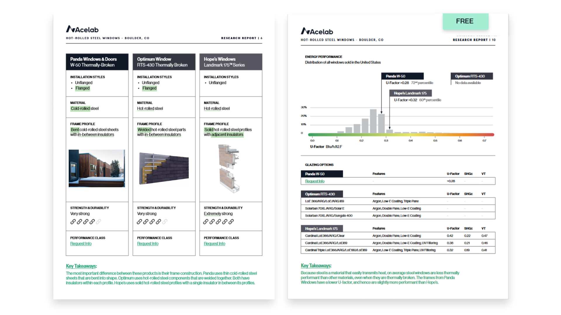 Sample Acelab Product Comparison Report