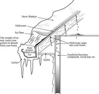 Waterloov Gutter Protection Systems Co., Inc. image 12