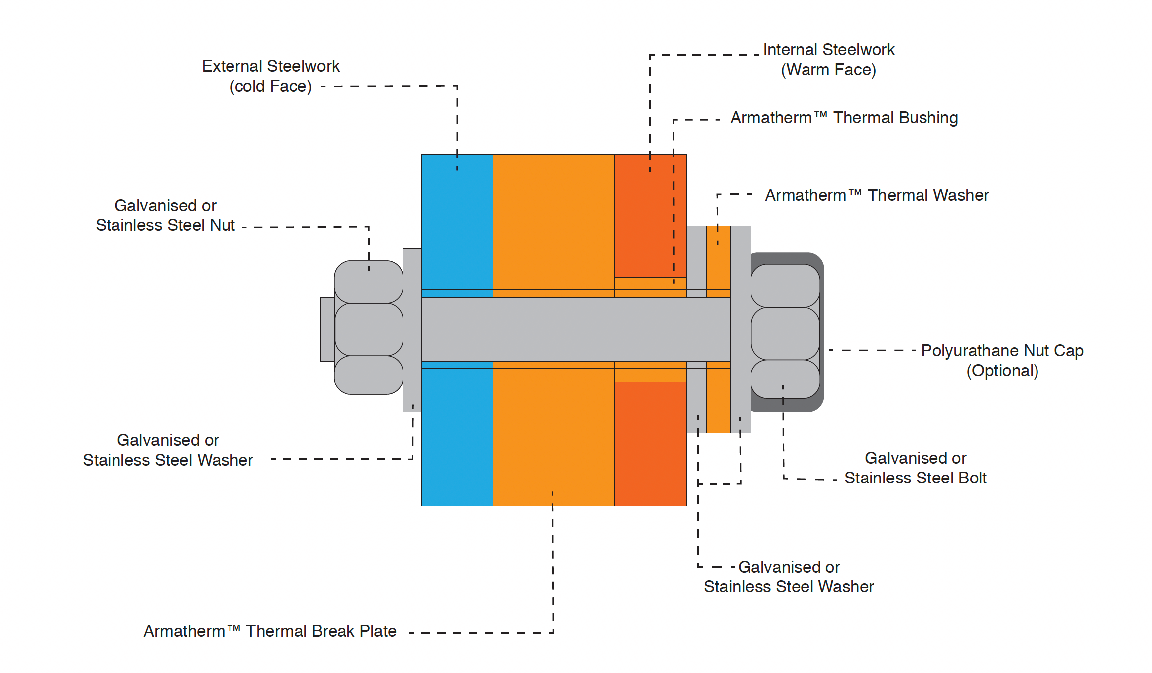 Armatherm image 9