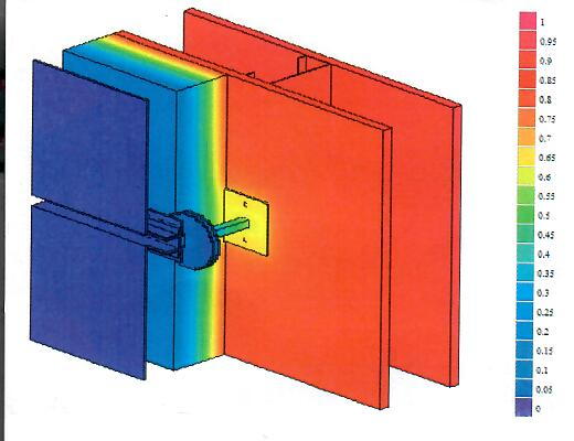 Low Thermal Bridging