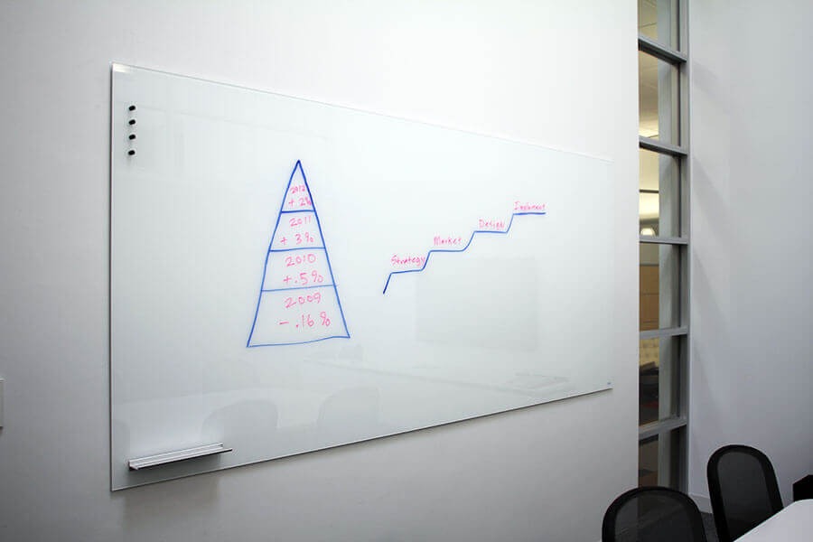 Fulbright Glass Boards image 3
