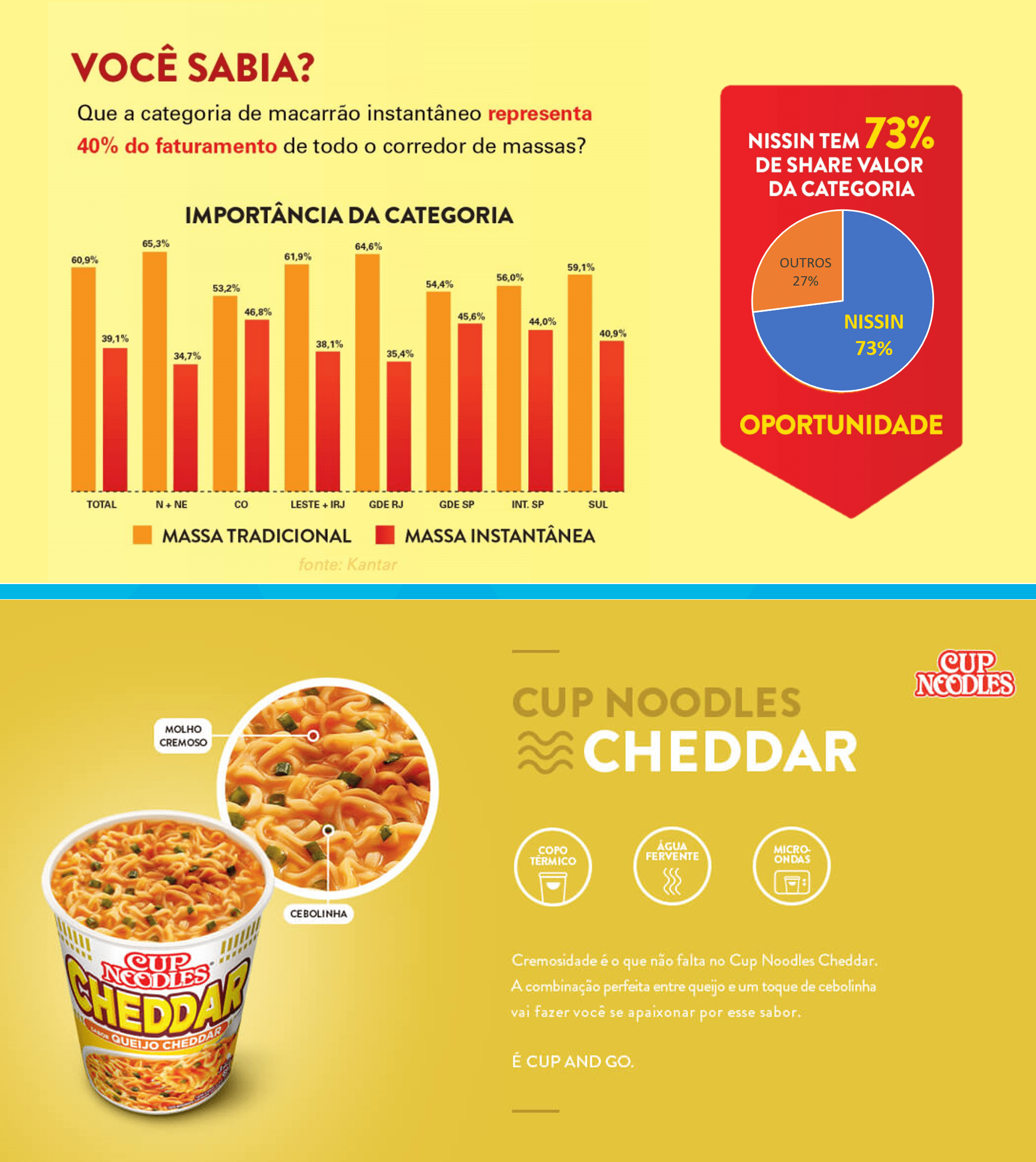 Macarrão Instantâneo Queijo Cheddar Nissin Cup Noodles Copo 69g CX C