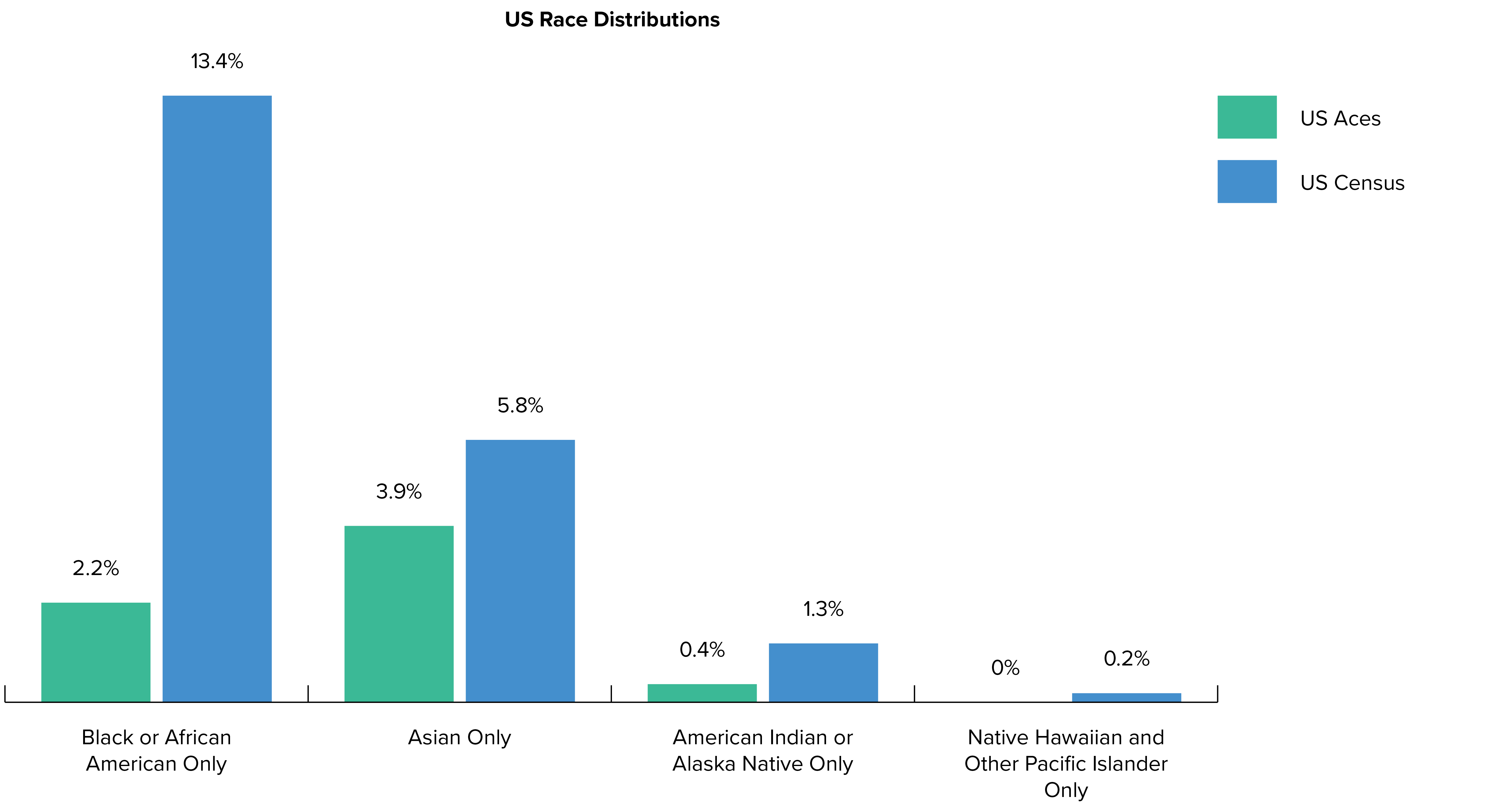 Demographics Of Ace And Aro Communities Learn Aces Aros