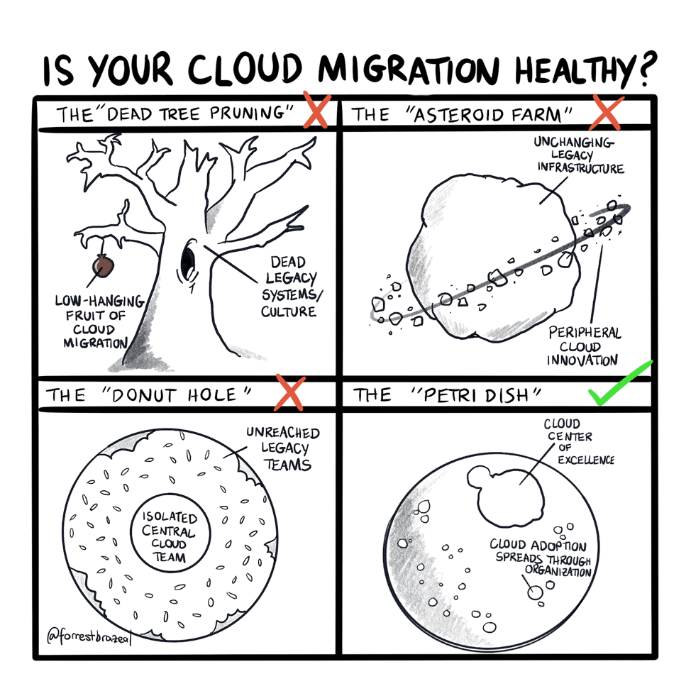 comic - is your cloud migration healthy