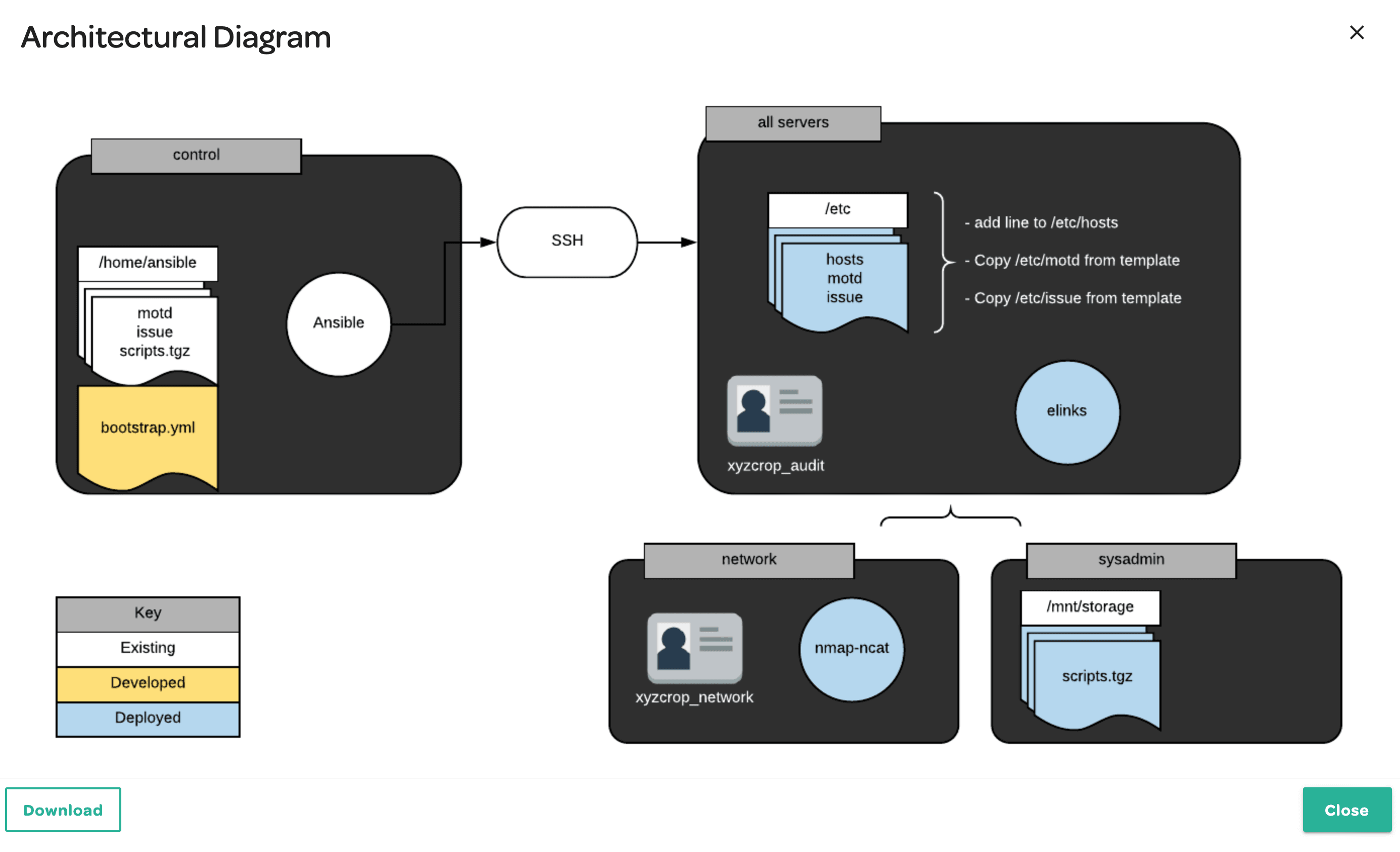 Ansible Learn By Doing Architectural Diagram