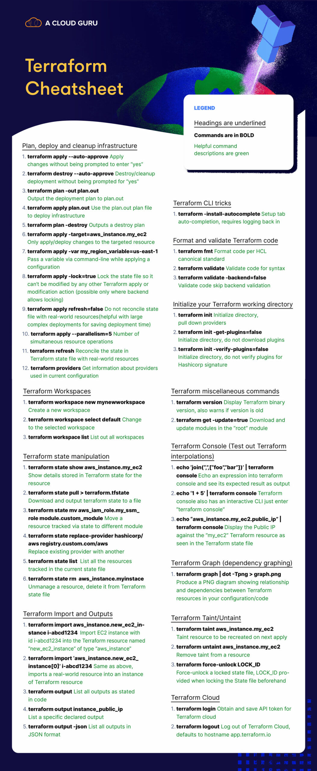 The ACG Terraform Commands Cheatsheet