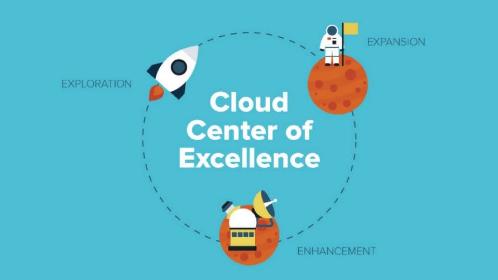The 3 Stages of a Cloud Center to Excellence A Cloud Guru