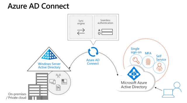 advantages of active directory domain services