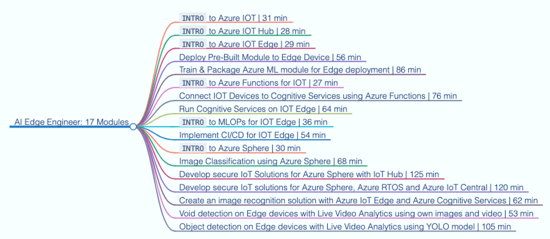 AI-Edge-Engineer-modules-from-Microsoft.png