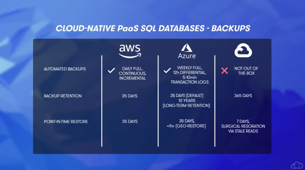 cloud native paas database backups