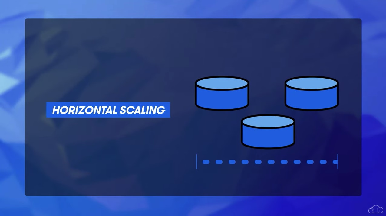 horizontal database scaling