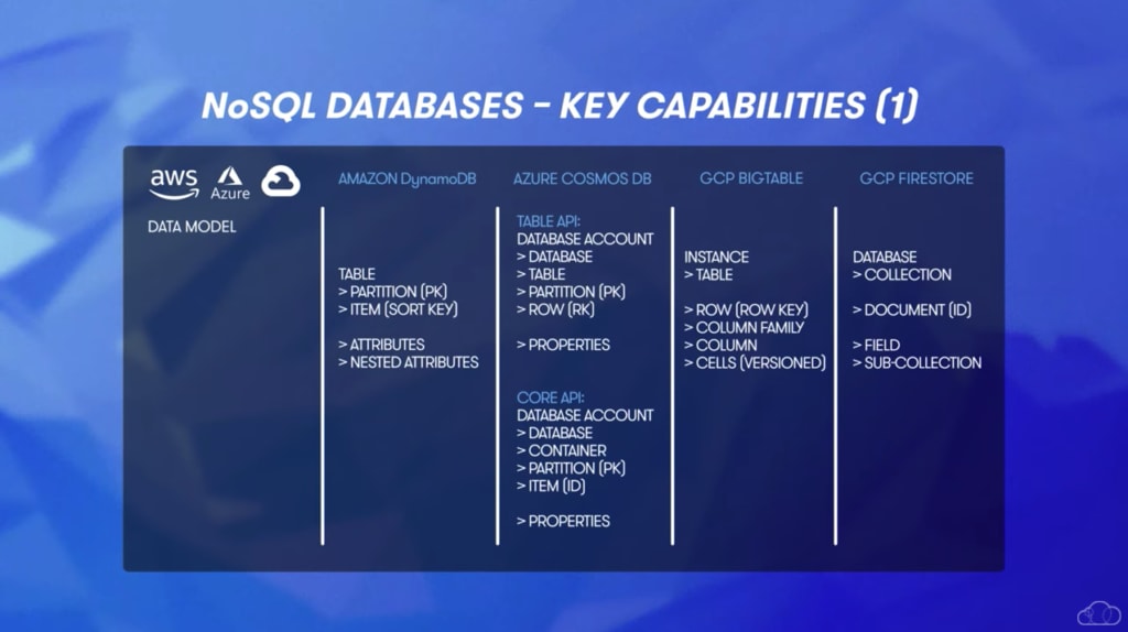 NoSQL Database Feature Comparison