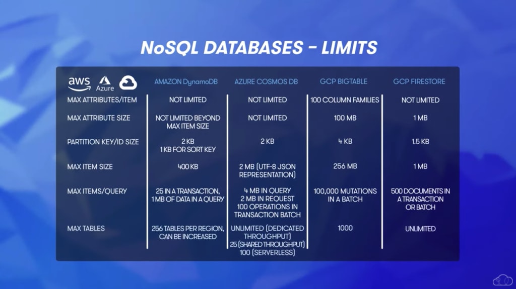 NoSQL Database Limits Comparison: AWS, Azure and GCP